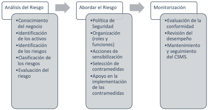 Norma Iec Ciberseguridad Industrial En La Empresa