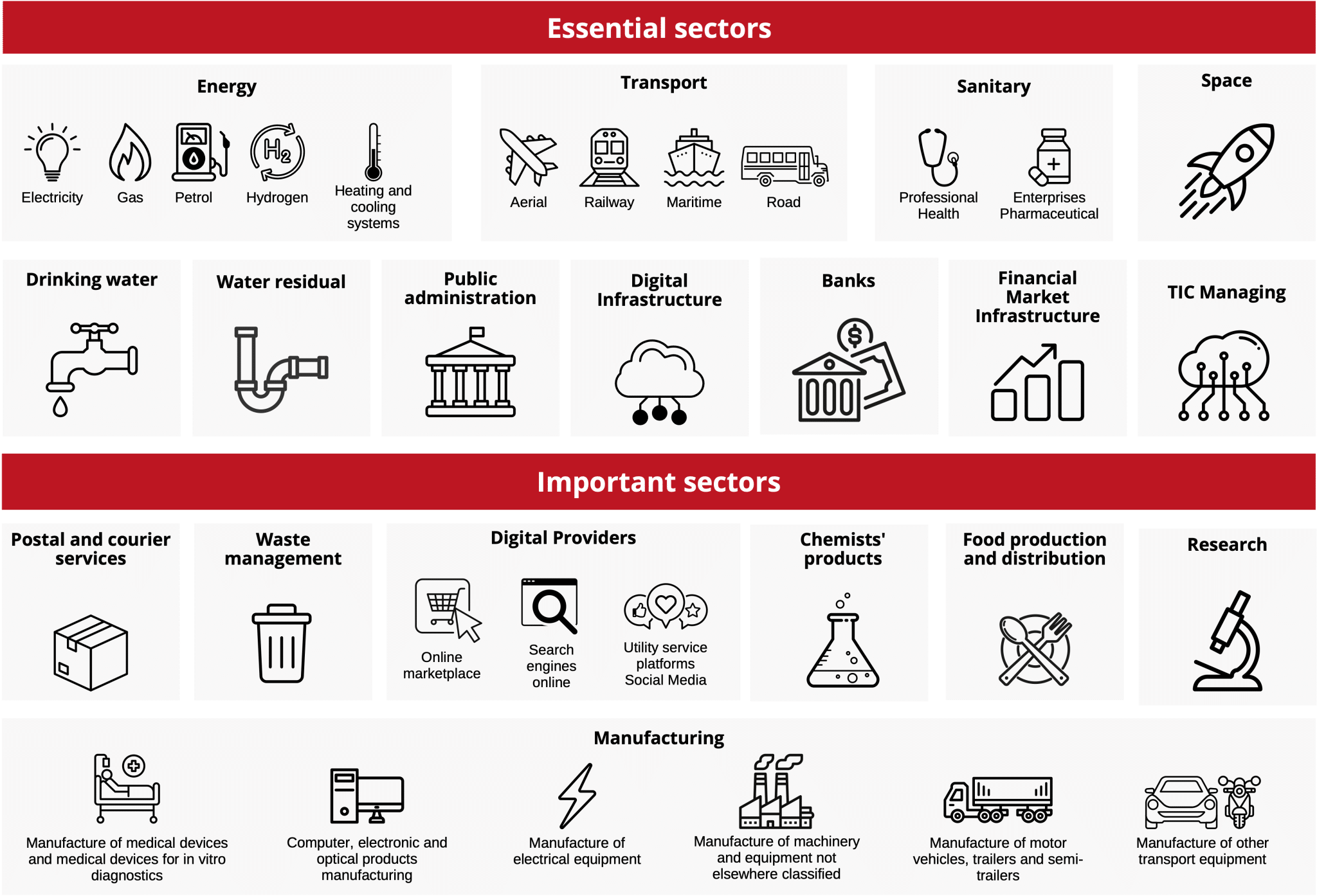 Sectors NIS2 applies Sectors NIS2 applies